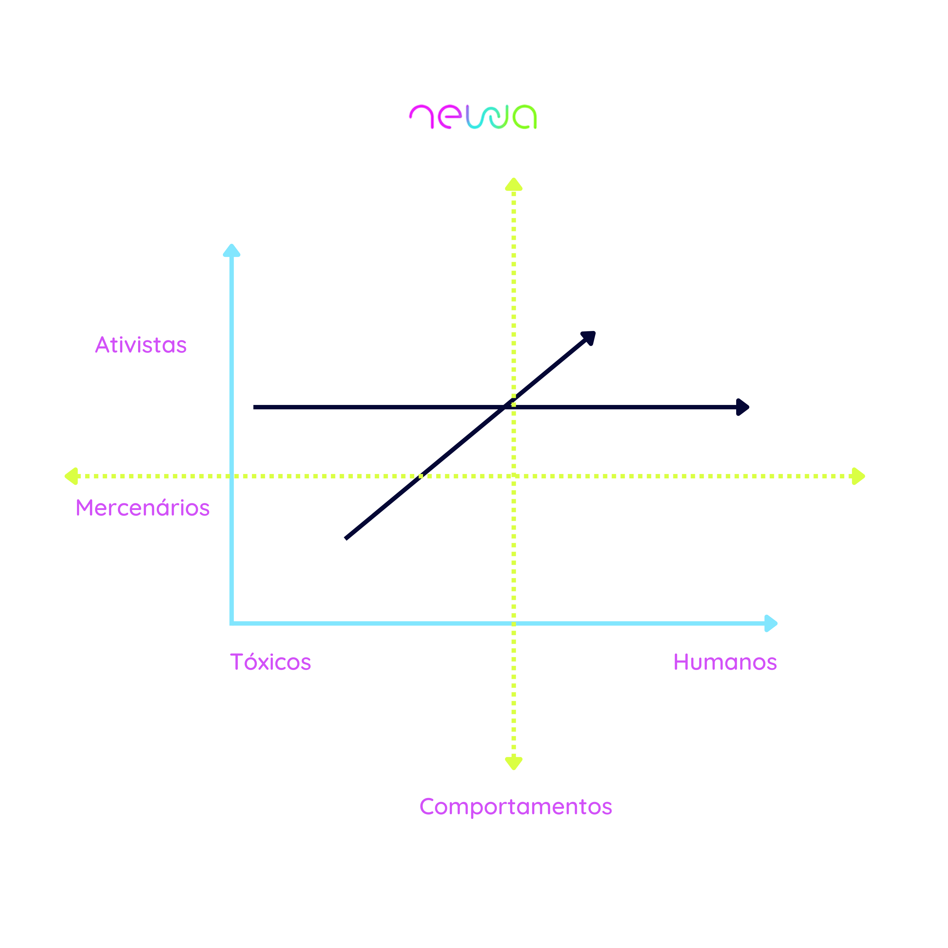 uma-empresa-não-pode-ser-uma-maquininha-de-burnout-joao-pacifico-newa